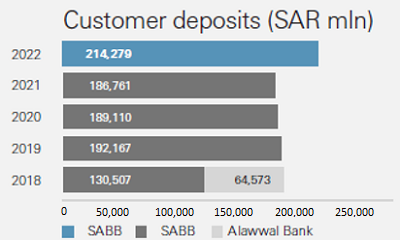Mahbob Sab Customer Investor Relations | SAB
